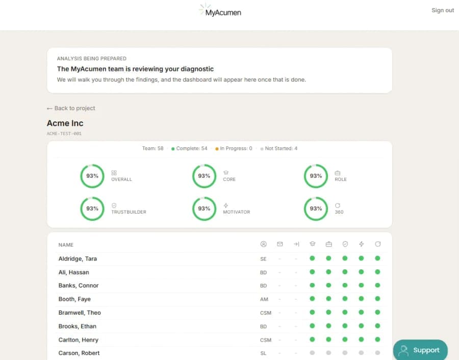 Assessments for the whole team.